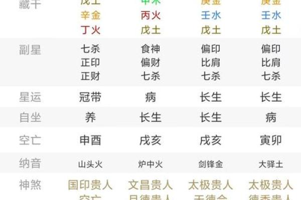 风水女命五行缺火说明什么观点