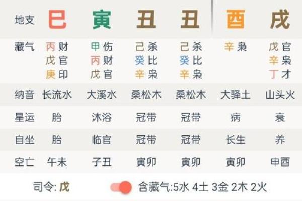 马年八字