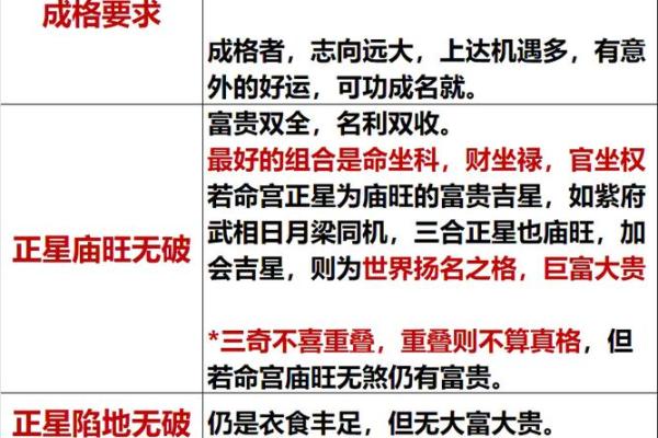 紫薇斗数富贵格