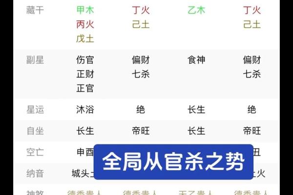 八字在午