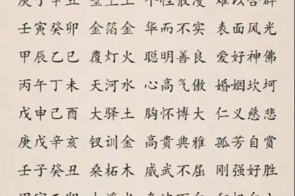 非常灵验的纳音算命秘诀 纳音算命准确有用吗