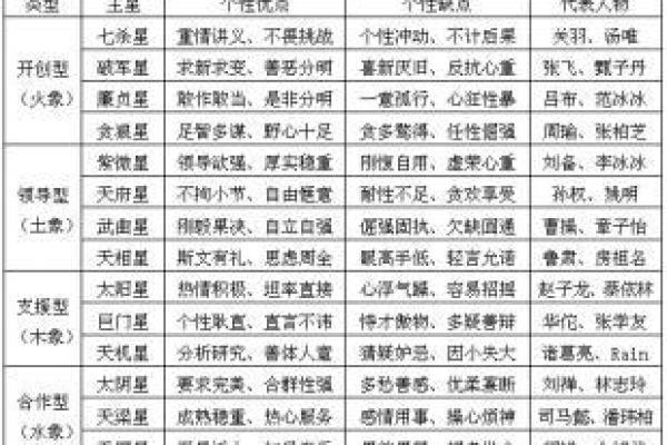 紫薇斗数不知道具体几点怎么办