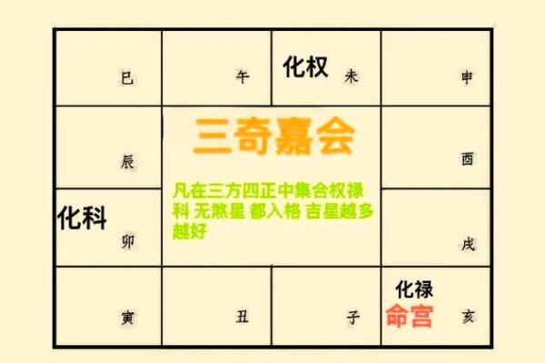 紫薇斗数没有入格局