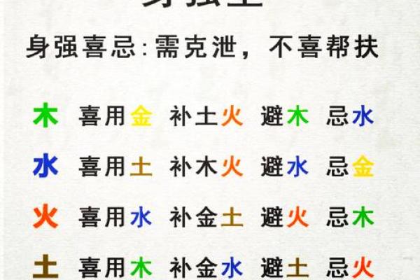 八字缺用神