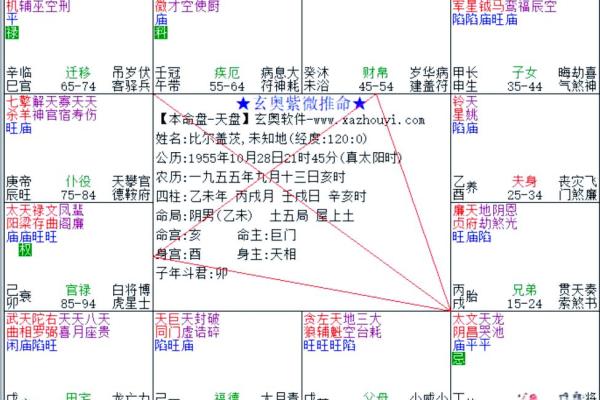 紫微斗数之交友宫与诸星，太阴星在交友宫是什么意思？