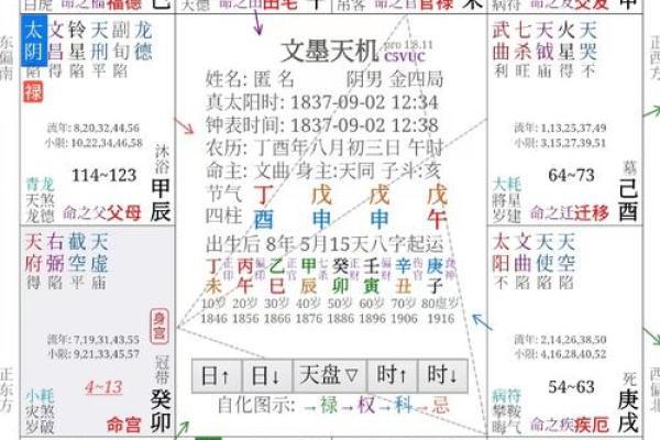 紫薇斗数看单位好坏