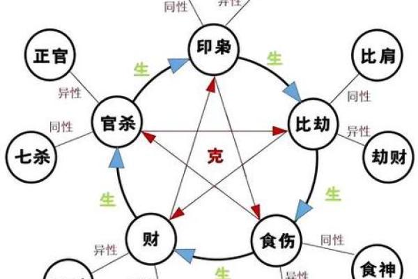 八字与行业