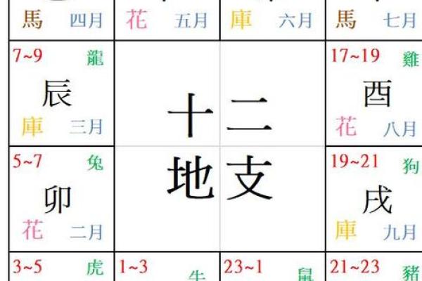 八字桃花命书