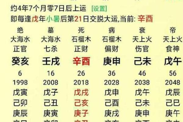八字算命打分