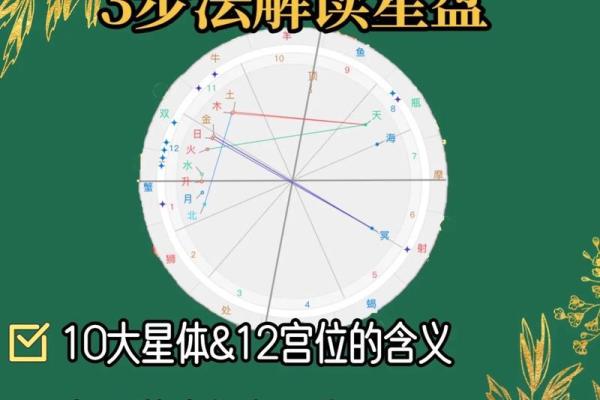 适合考研的星盘