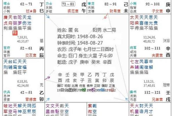 紫薇星七杀星在命宫