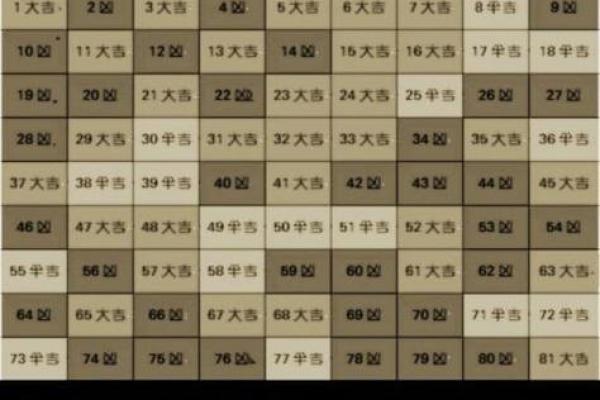 名字吉凶测试免费评分最准