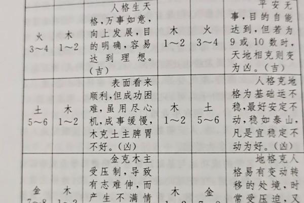 名字吉凶测试免费评分最准