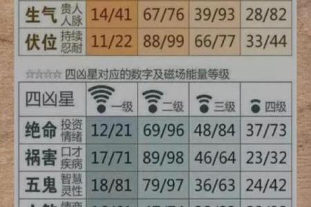 八字吉凶方位查询表,生辰八字算命