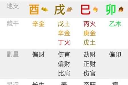 如何看八字命格喜用神