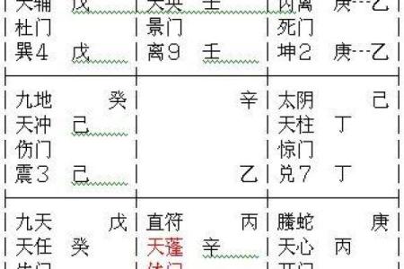 奇门预测风水绝招
