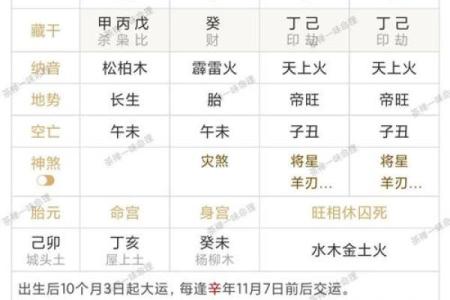 免费生辰八字看孩子未来学业