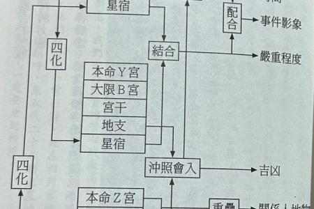 紫薇斗数紫破夹