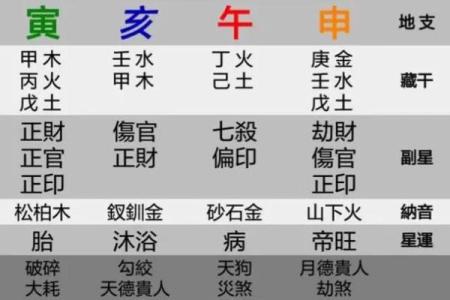 八字中的包局什么意思