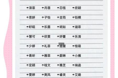 女宝宝八字起名大全集