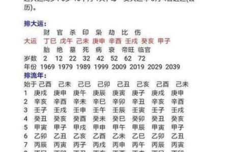 生辰八字份量表