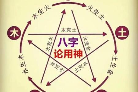 八字用神喜神闲神仇神忌神解释