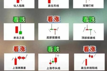 八字与股票