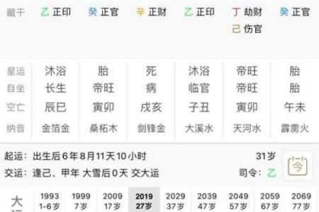 八字算命看气势，解析八字气场强弱
