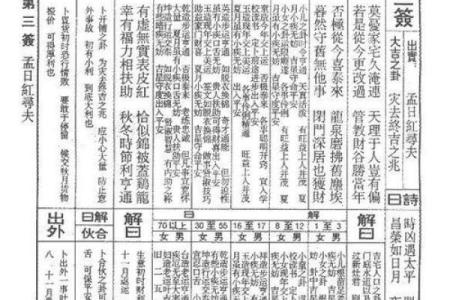 佛祖灵签1一100签详解大全