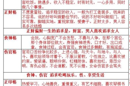 四柱八字｜论食神格
