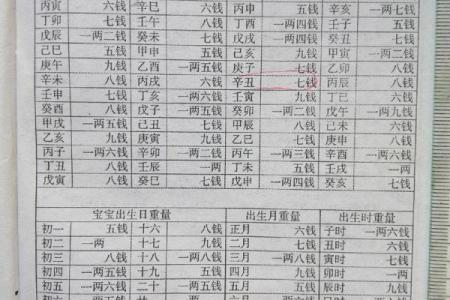 称骨算命女命 八字称骨算命女版