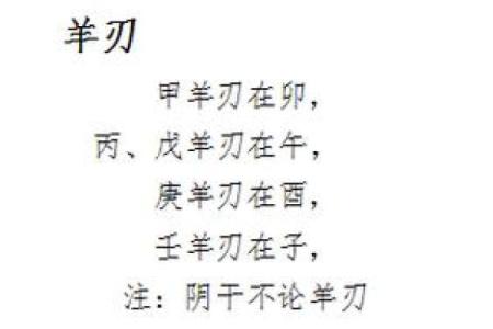 八字羊刃吉凶断