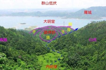 人生在世什么时候需要看风水？