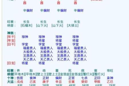 孔子算命实例讲解