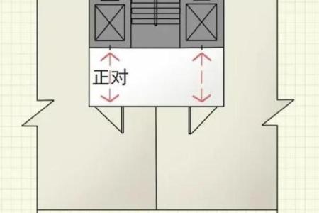 电梯风水 禁忌