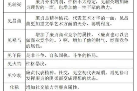 紫微斗数之各星曜所主行业：廉贞星