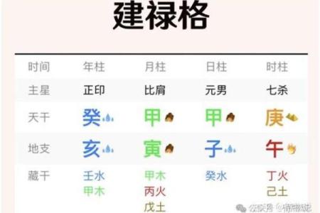 命局入建禄格什么意思？八字建禄格论述