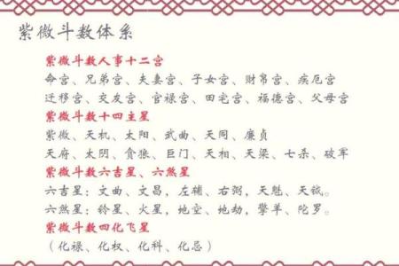 紫微斗数太阳星在各地的影响