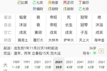 八字格局正官偏财女命好吗