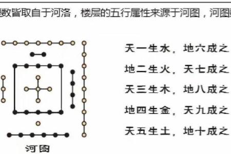 楼层风水与属相五行