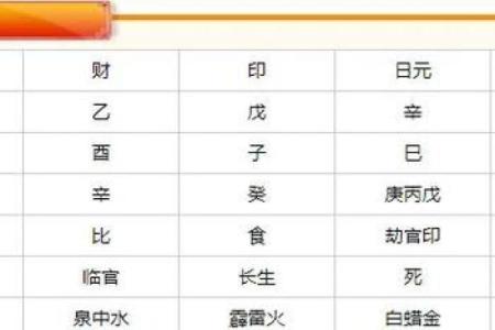 陈百强的八字命格详解
