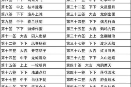 观音灵签23签调动工作