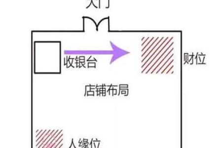 开店须知：店铺风水的禁忌知识