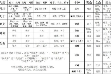 八字配对姻缘 八字配对姻缘可靠吗知乎？