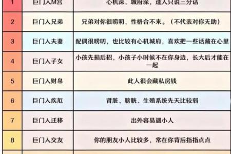 紫微斗数之各星曜所主行业：智商与考试