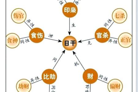 根据特殊八字，细说个性与命运走向