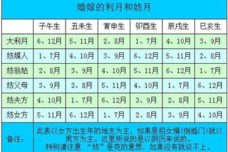 两人生辰八字算命准吗