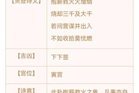 观音灵签12签求家宅