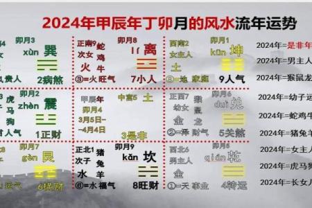 影响夫妻感情的风水是怎么样的
