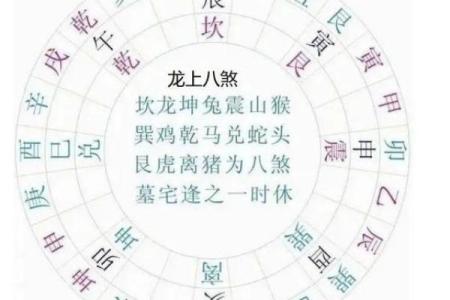 风水入门术语，无论是新手还是高手，都要记下来！